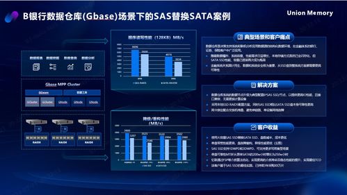忆联全场景存储解决方案助力金融数据中心存力飞跃