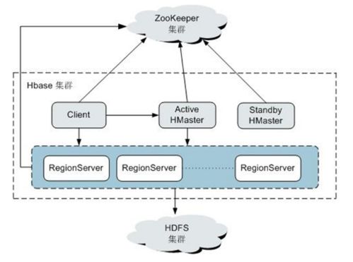 大数据服务组件规划与部署 数据处理与存储服务