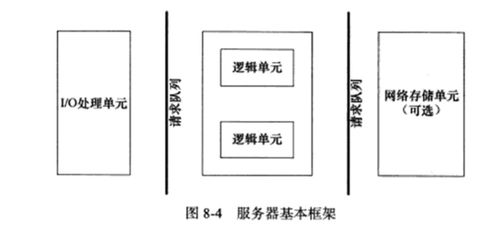 Linux服务器模型 并发模式与数据处理存储服务