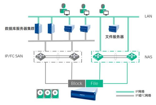 浪潮存储全面布局，重点提升数据存储可靠性及稳定性