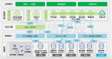 风险一张图 数据可视化助力精准防控煤矿安全预警