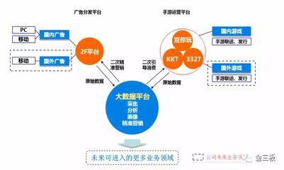 摘牌后三度联姻，遥望网络20亿