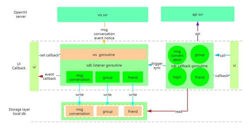 IM开源推荐 前微信技术专家打造的Golang实现，一键部署，全平台SDK支持，轻松替代IM云服务