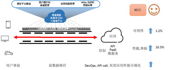 打造创新模型 博睿数据首倡服务可达的数据链DNA数据处理和存储服务