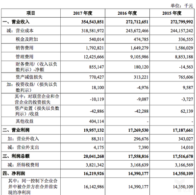 富士康登陆上交所 撕掉代工厂标签，工业互联网能否让而立之年迎来新生？