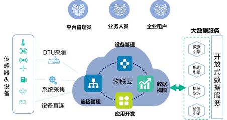 微分格 以数据处理与存储服务助力企业构建供应链风控体系与数字经济生态