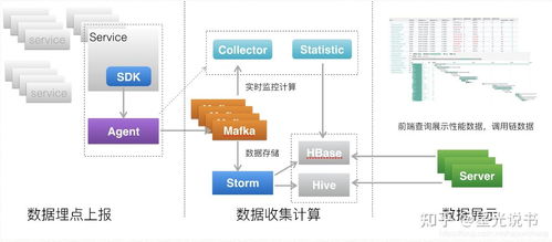 Java微服务项目中的数据处理和存储服务与微服务跟踪集成